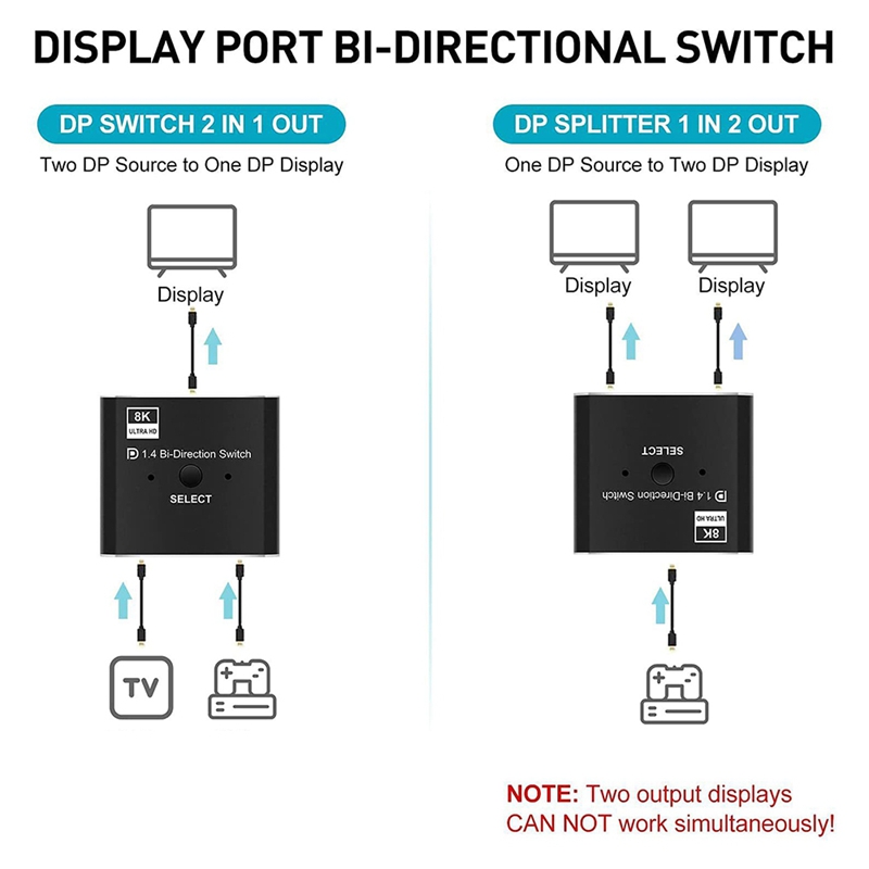 8K DisplayPort Switch 2 in 1 O - Laptops ulasan dan harga